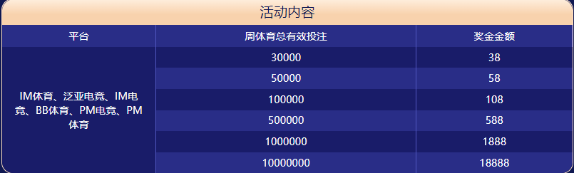 奇迹娱乐体育大闯关